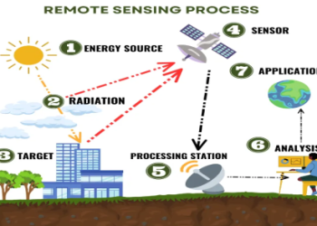 रिमोट सेंसिंग और जीआईएस का अनुप्रयोग विषय पर विशेष व्याख्यान आयोजित