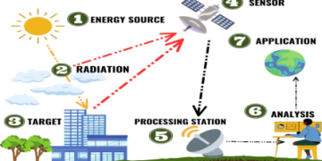 रिमोट सेंसिंग और जीआईएस का अनुप्रयोग विषय पर विशेष व्याख्यान आयोजित