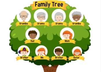 Importance of Relationships in Modernity