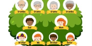 Importance of Relationships in Modernity