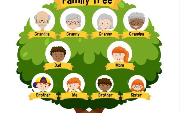 Importance of Relationships in Modernity