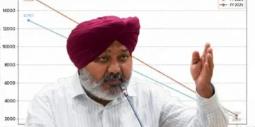 बाढ़ और कर दर समायोजन के बावजूद पंजाब का जीएसटी राजस्व बढ़ा